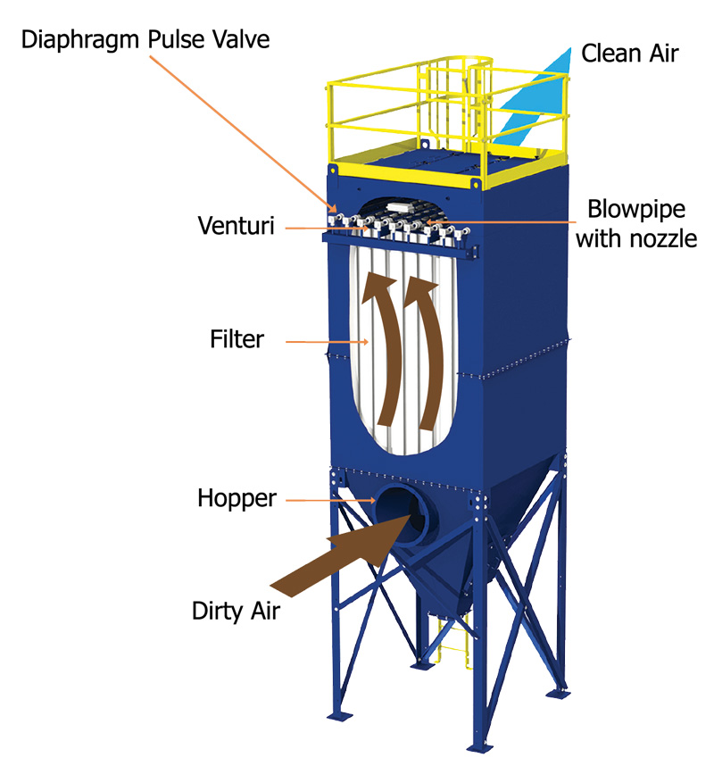Dust Collector ระบบ Reverse Jet Pulse