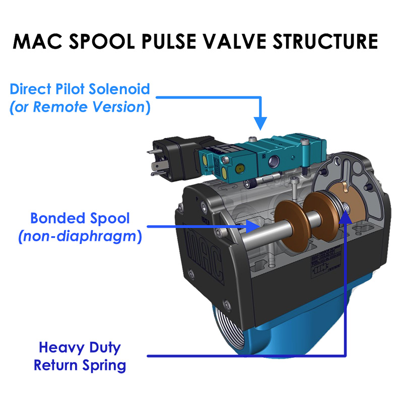 Pulse Valve Structure
